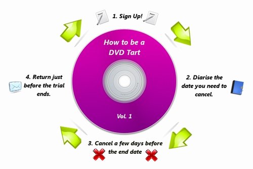 DVDpic