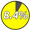 Eight percent