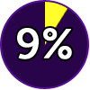 percent