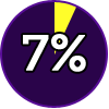 Seven percent