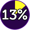   percent
