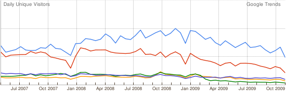 MSE vs. MoneySupermarket vs. The Fool vs. This Is Money vs. III
