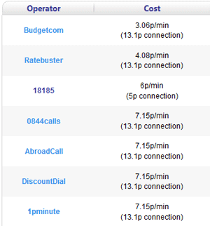 UKCallchecker results
