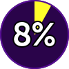 Eight percent