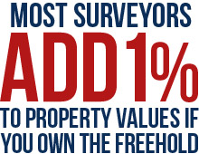 Most estate agents add 1% to property values if you own the freehold 